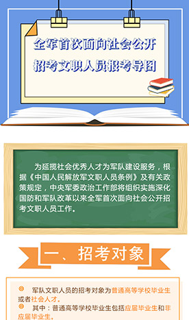 全軍首次面向社會公開招考文職人員報名導(dǎo)圖